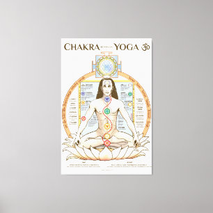 Chakra Kundalini Yoga Poster engelska Canvastryck