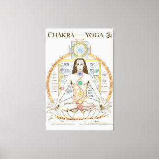 Chakra Kundalini Yoga Poster engelska Canvastryck