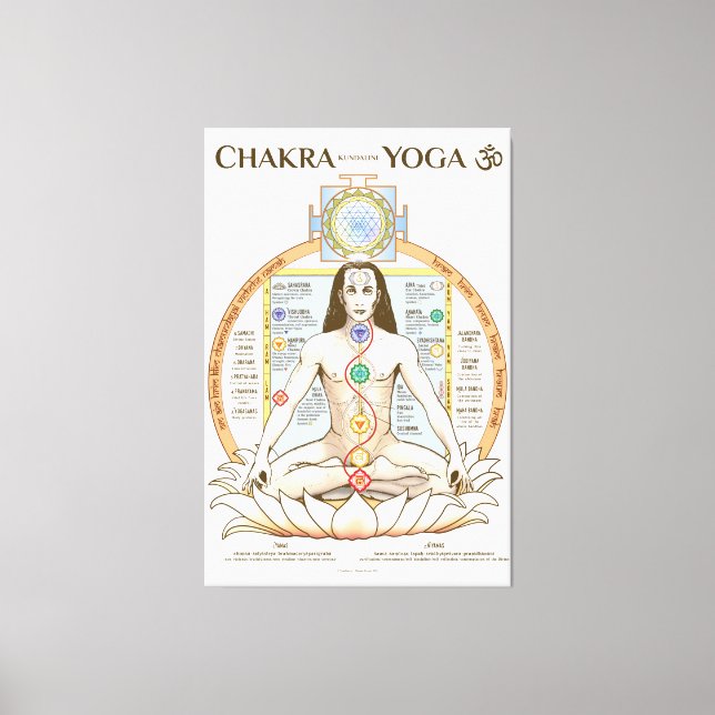 Chakra Kundalini Yoga Poster engelska Canvastryck (Framsida)