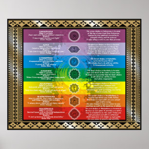 Chakra-kunskap Poster