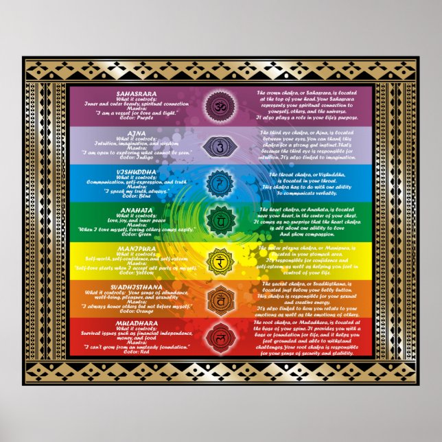 Chakra-kunskap Poster (Framsidan)