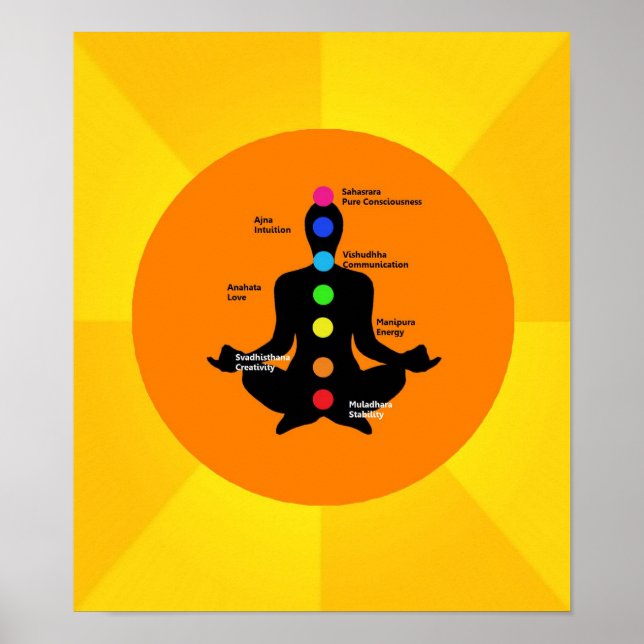 Chakra Poster - Yoga Artwork (Framsidan)