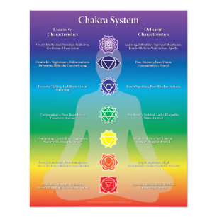 Chakra System Photo Fototryck