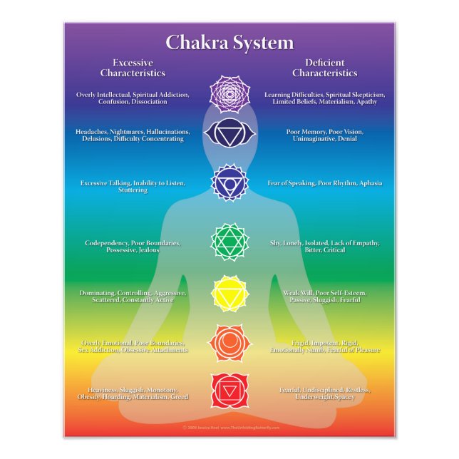 Chakra System Photo Fototryck (Framsidan)