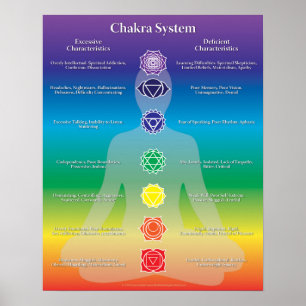 Chakra systemaffisch poster
