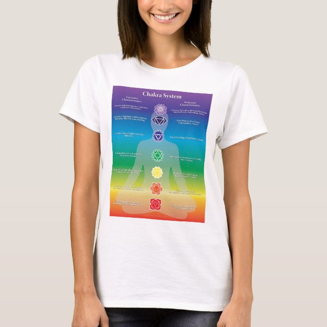 Chakra systemskjorta tröja (Framsida)