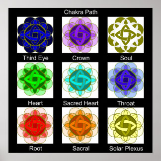 "Chakra Väg" Poster (med etiketter)