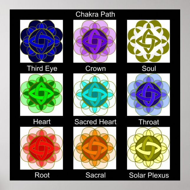 "Chakra Väg" Poster (med etiketter) (Framsidan)