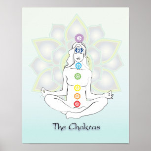 Chakras affisch