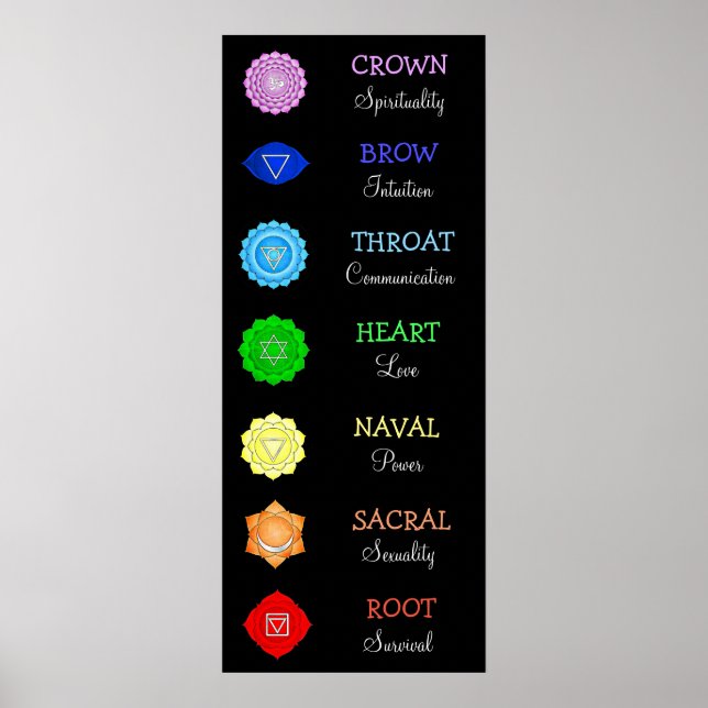 Chakras Centers Chart Chi Energy Poster (Framsidan)