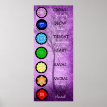 Chakras Centers Chart Chi Energy