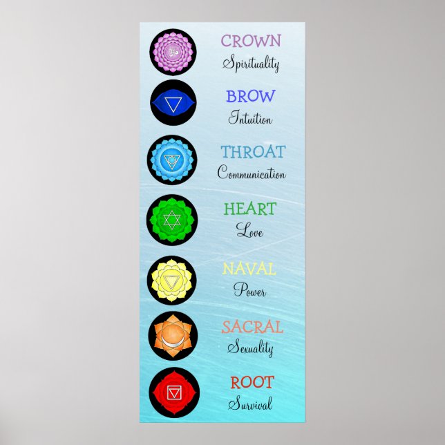 Chakras Centers Chart Chi Energy Poster (Framsidan)