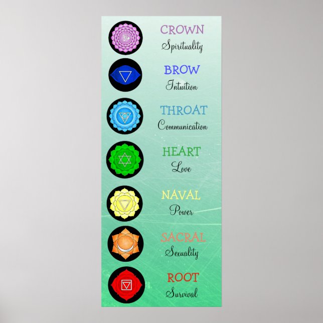 Chakras Centers Chart Chi Energy Poster (Framsidan)