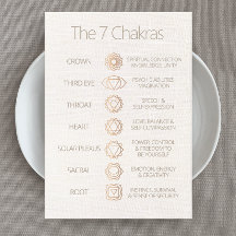 Chakras Guide - Anpassadet