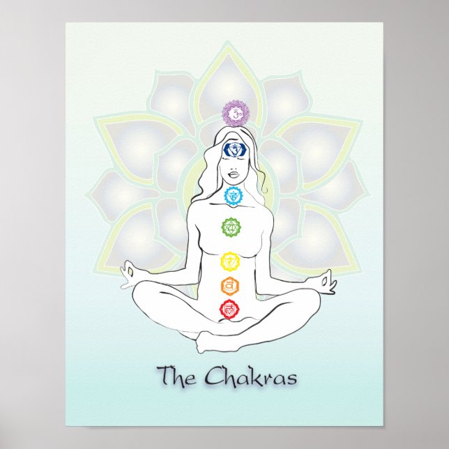 Chakras poster (Framsidan)