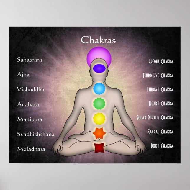 Chakras Poster (Framsidan)