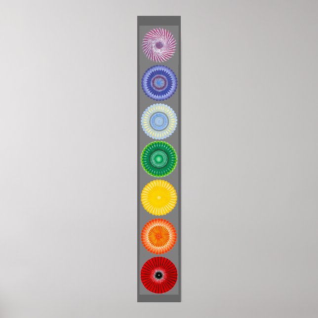 Chakras Poster (Framsidan)