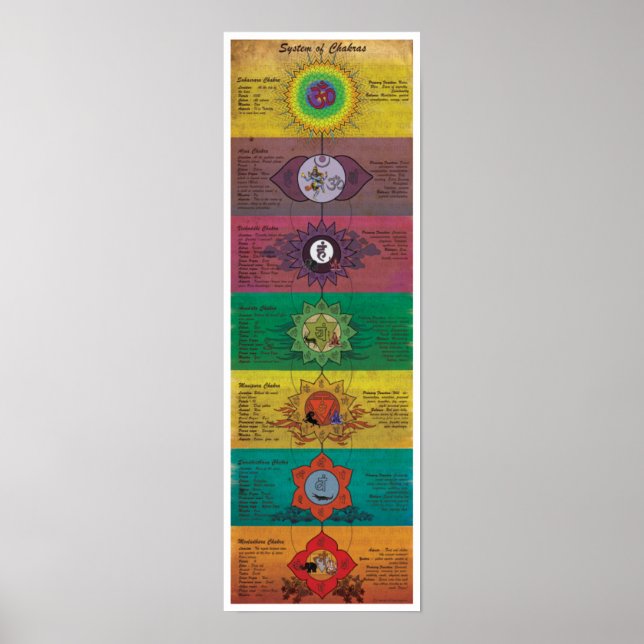 Chakras-systemet Poster (Framsidan)