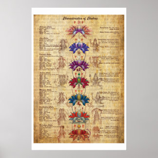 Chakras Yoga Art-utskrift Poster