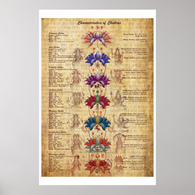 Chakras Yoga Art-utskrift Poster (Framsidan)