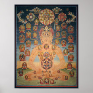 Chakrasamvara förkroppsligar mandalaen poster