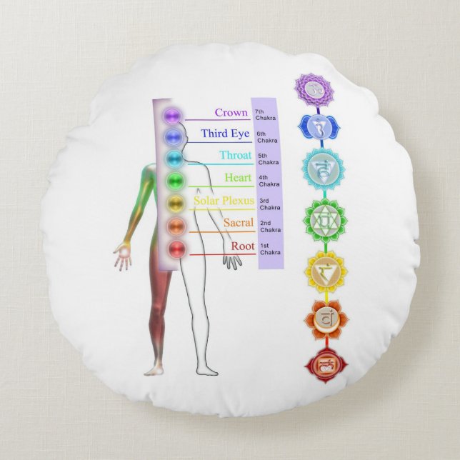 chakrasystem,7 chakras, läkning,chic,aura,läkning rund kudde (Framsidan)