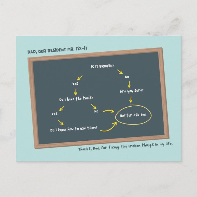 Chalkboard Fars dag Vykort (Framsida)