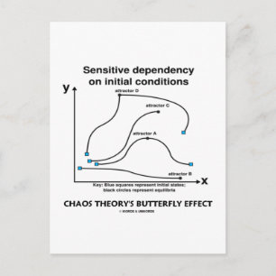 Chaos Theory's Butterfly Effect Vykort