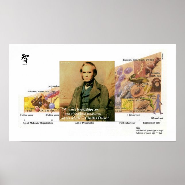Charles Darwin "Vänner" Visdoms Citat Affisch (Framsidan)