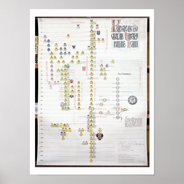 Charles VII, Kung av Frankrike (1403-61) och Joan  Poster (Framsidan)