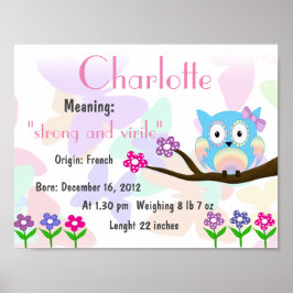 Charlotte Name meaning keepsake nursery Poster