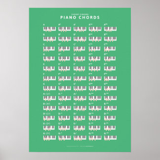 Cheeky Finger - Piano Chords Poster