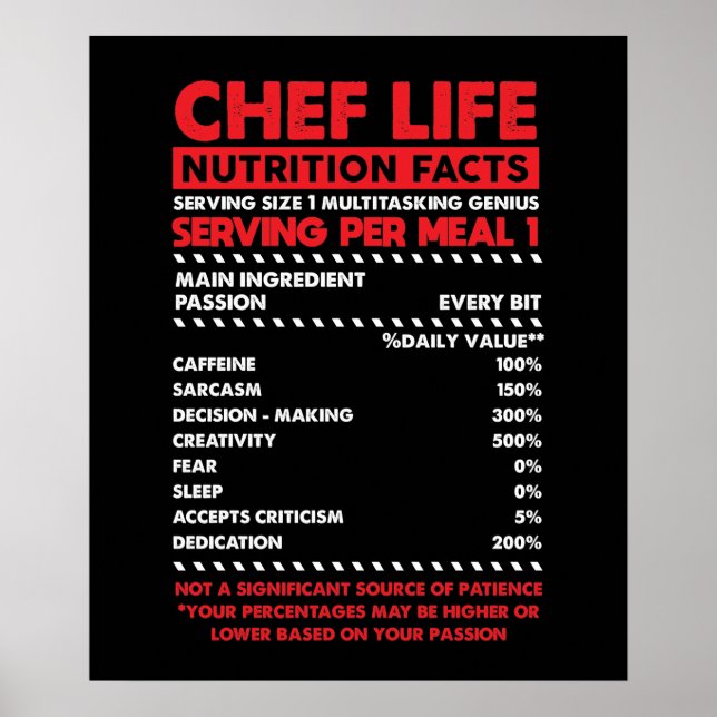 Chef Nutrition Facts Poster (Framsidan)