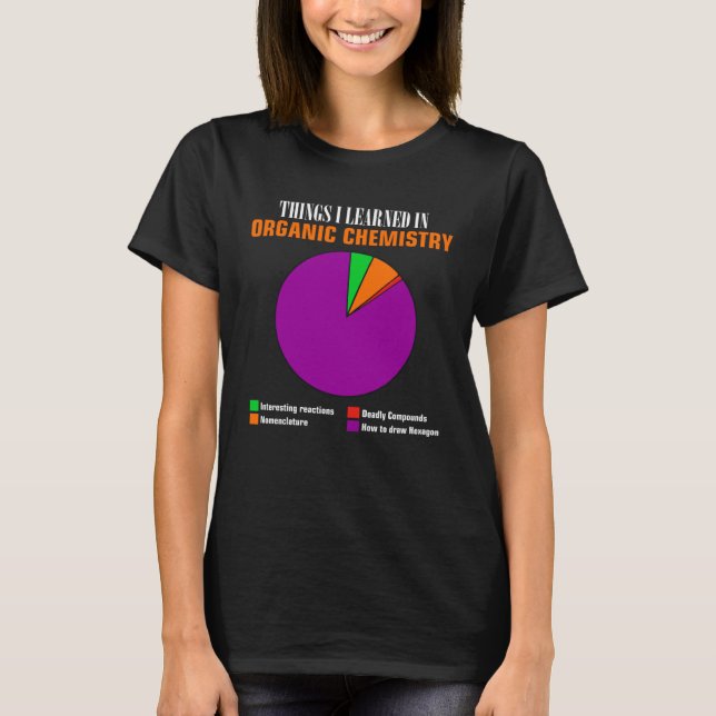 Chemistry pie chart hexagon compounds for teacher t shirt (Framsida)