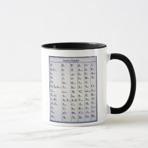 Cherokee alfabet som framkallas i 1821 (trycket) mugg