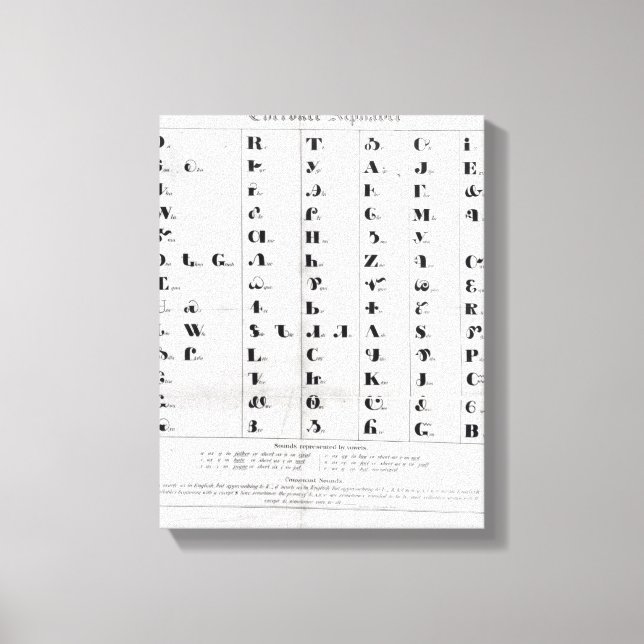 Cherokee Alphabet, Pendeltons litografi Canvastryck (Framsida)