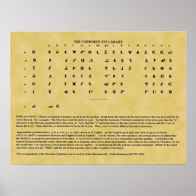 Cherokee Syllabary Poster (Framsidan)