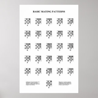 Chess - Basic Mating Mönster Poster