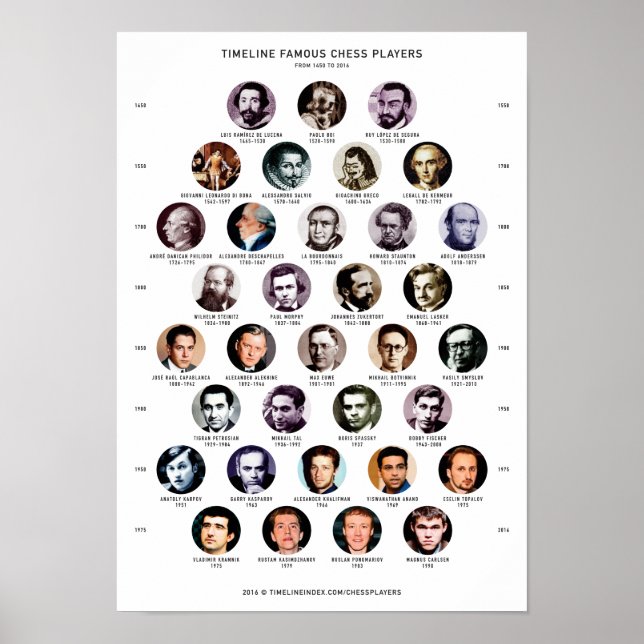 Chess Players Poster (Framsidan)