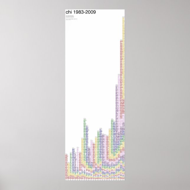 CHI 1983-2009 poster (Framsidan)