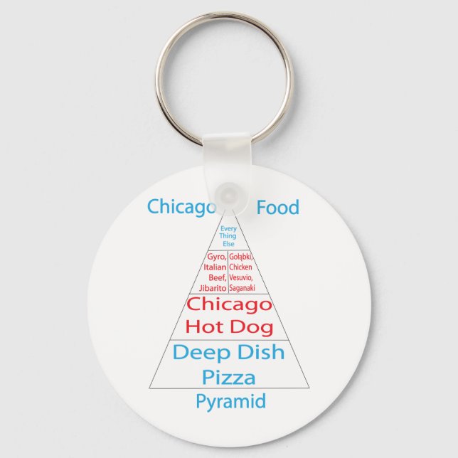 Chicago Food Pyramid Nyckelring (Framsida)