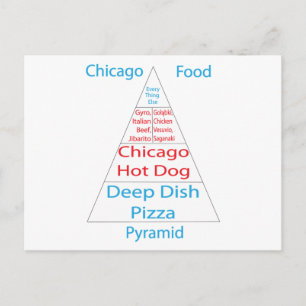 Chicago Food Pyramid Vykort