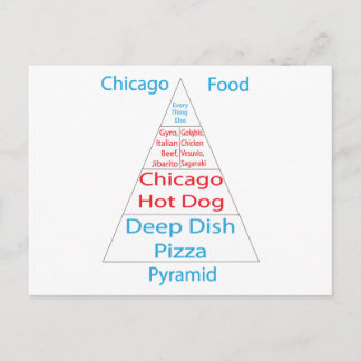 Chicago Food Pyramid Vykort