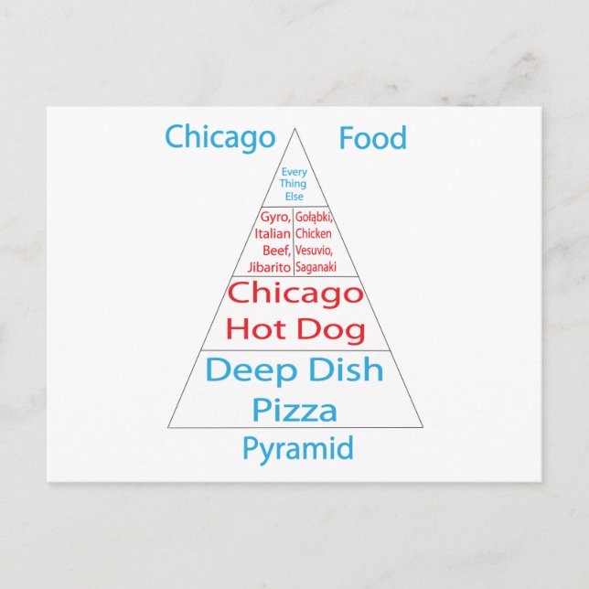 Chicago Food Pyramid Vykort (Framsida)