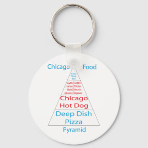 Chicago matpyramid nyckelring
