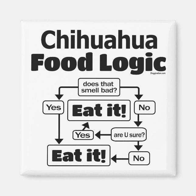 Chihuahua Food Logic Magnet (Framsidan)
