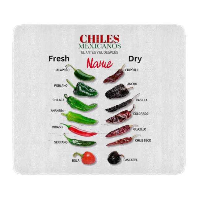 Chiles Fresh and Dry Thunder_Cove (Framsidan)