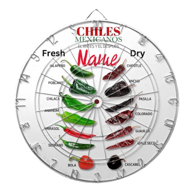 Chiles Fresh and Dry Thunder_Cove Darttavla (Framsidan)
