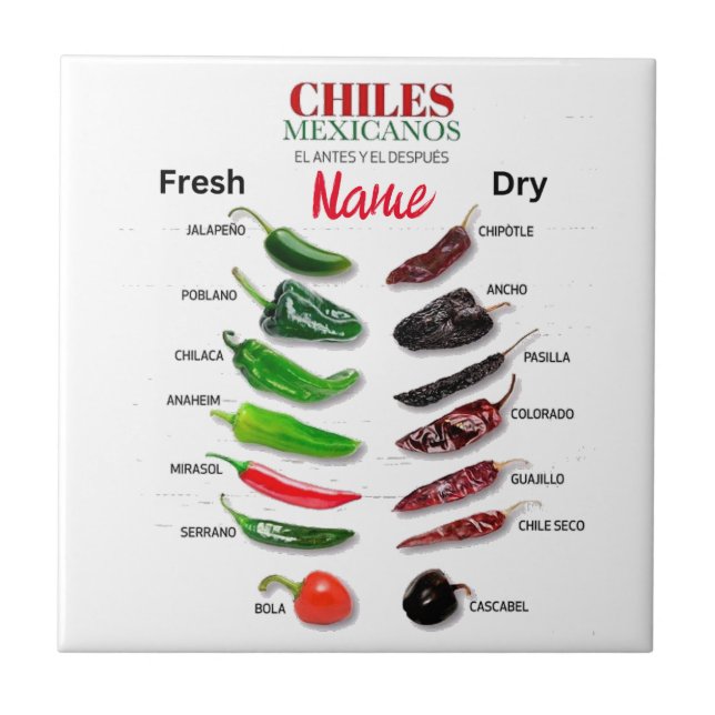Chiles Fresh and Dry Thunder_Cove Kakelplatta (Framsidan)