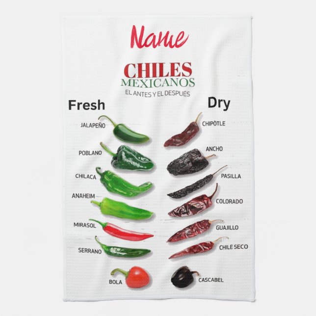 Chiles Fresh and Dry Thunder_Cove Kökshandduk (Vertikal)